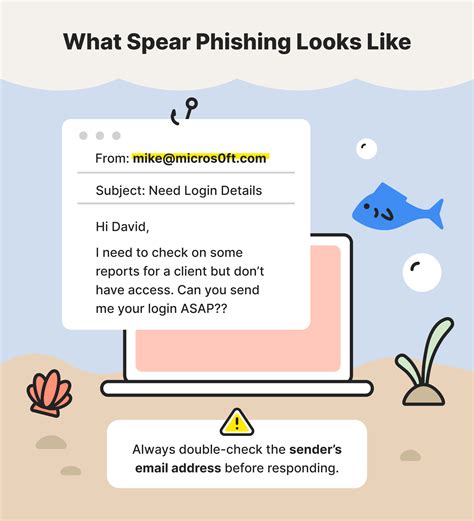 is this a phishing site.